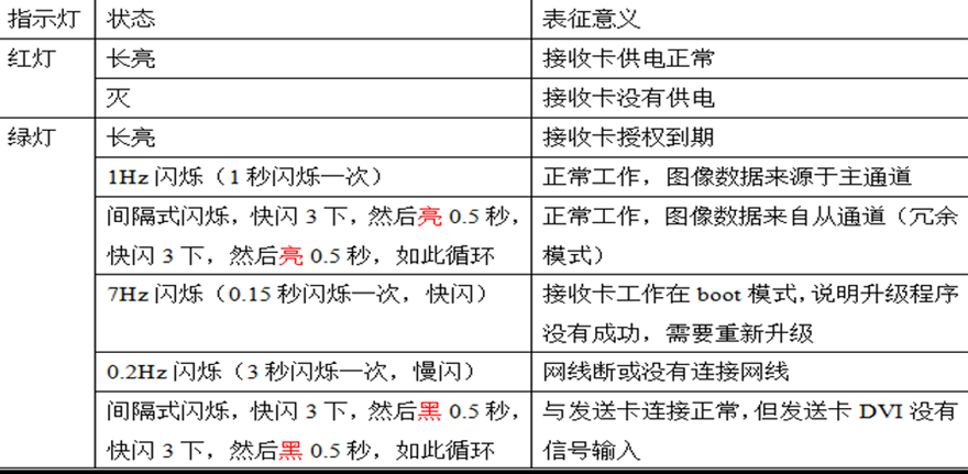 长沙LED显示屏—湖南LED显示屏—湖南创斯特电子科技有限公司