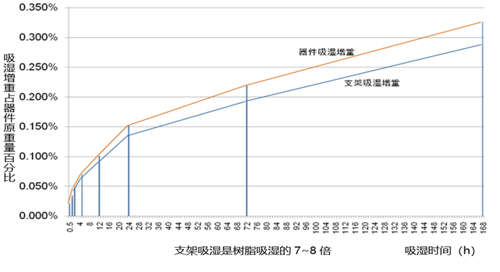 长沙LED显示屏—湖南LED显示屏—湖南创斯特电子科技有限公司