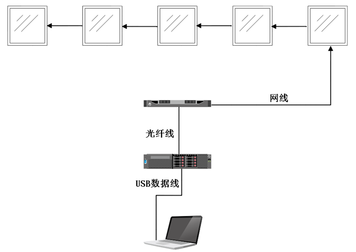 长沙LED显示屏—湖南LED显示屏—湖南创斯特电子科技有限公司