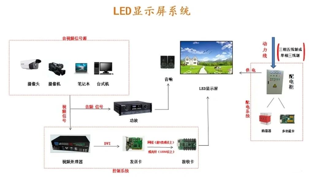 长沙LED显示屏—湖南LED显示屏—湖南创斯特电子科技有限公司