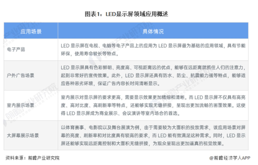 长沙LED显示屏—湖南LED显示屏—湖南创斯特电子科技有限公司