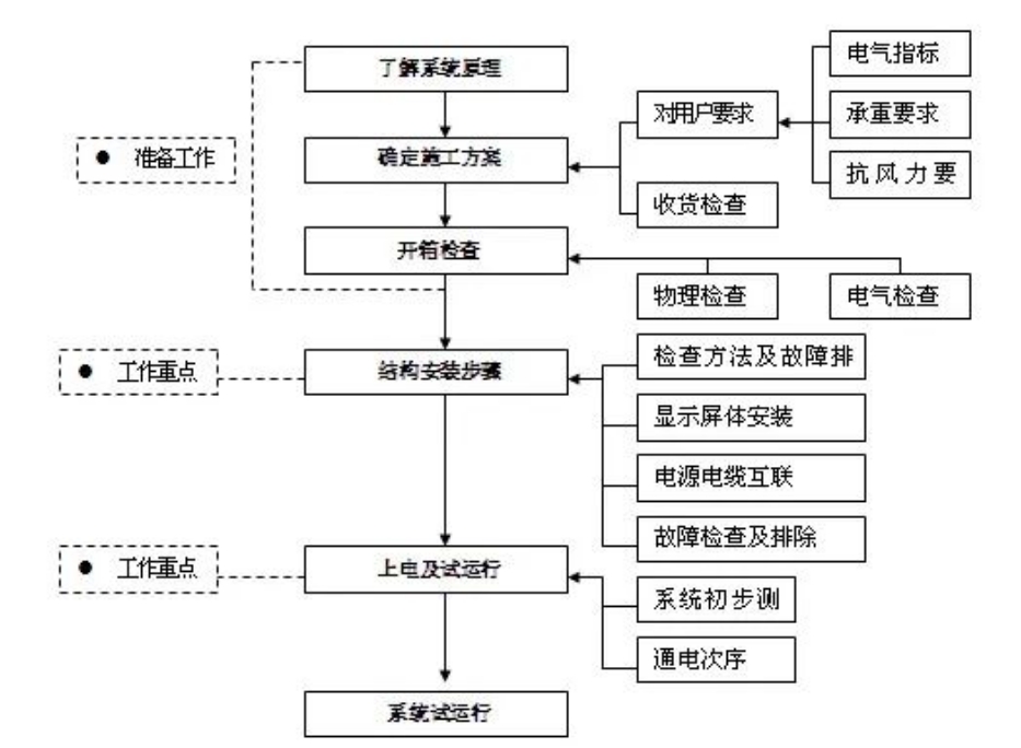 长沙LED显示屏—湖南LED显示屏—湖南创斯特电子科技有限公司