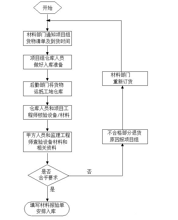 长沙LED显示屏—湖南LED显示屏—湖南创斯特电子科技有限公司